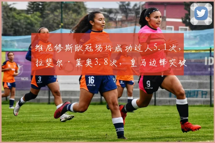 维尼修斯欧冠场均成功过人5.1次，拉斐尔·莱奥3.8次，皇马边锋突破质量更高